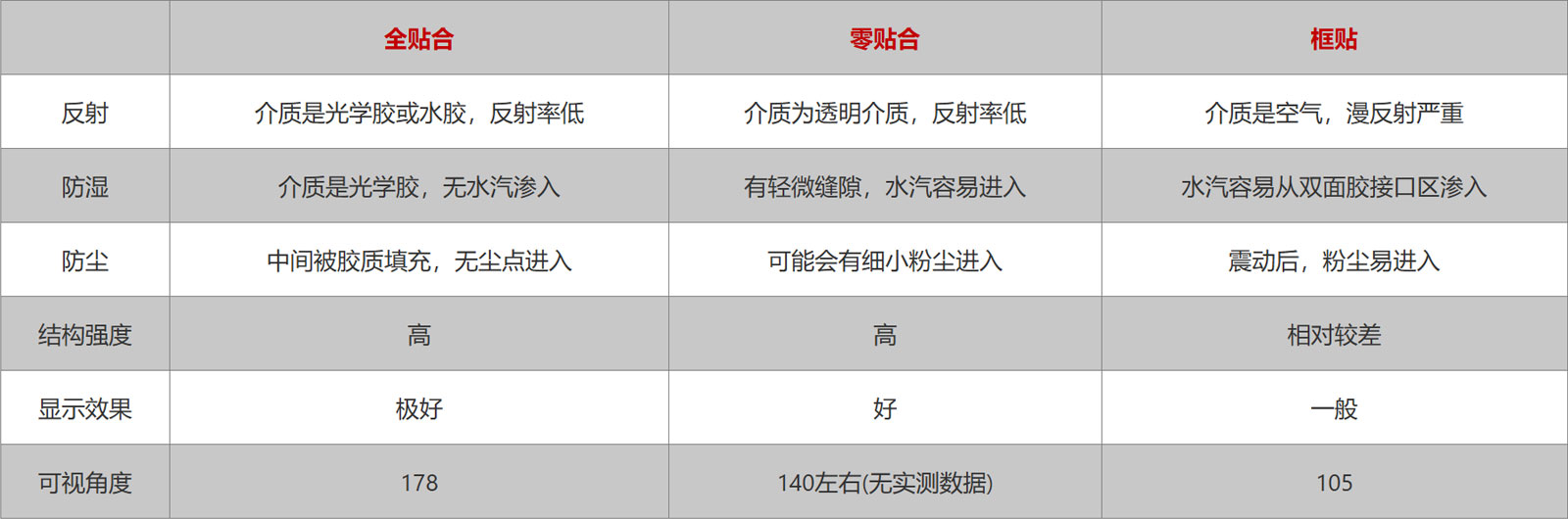 全貼、零貼、框貼對比