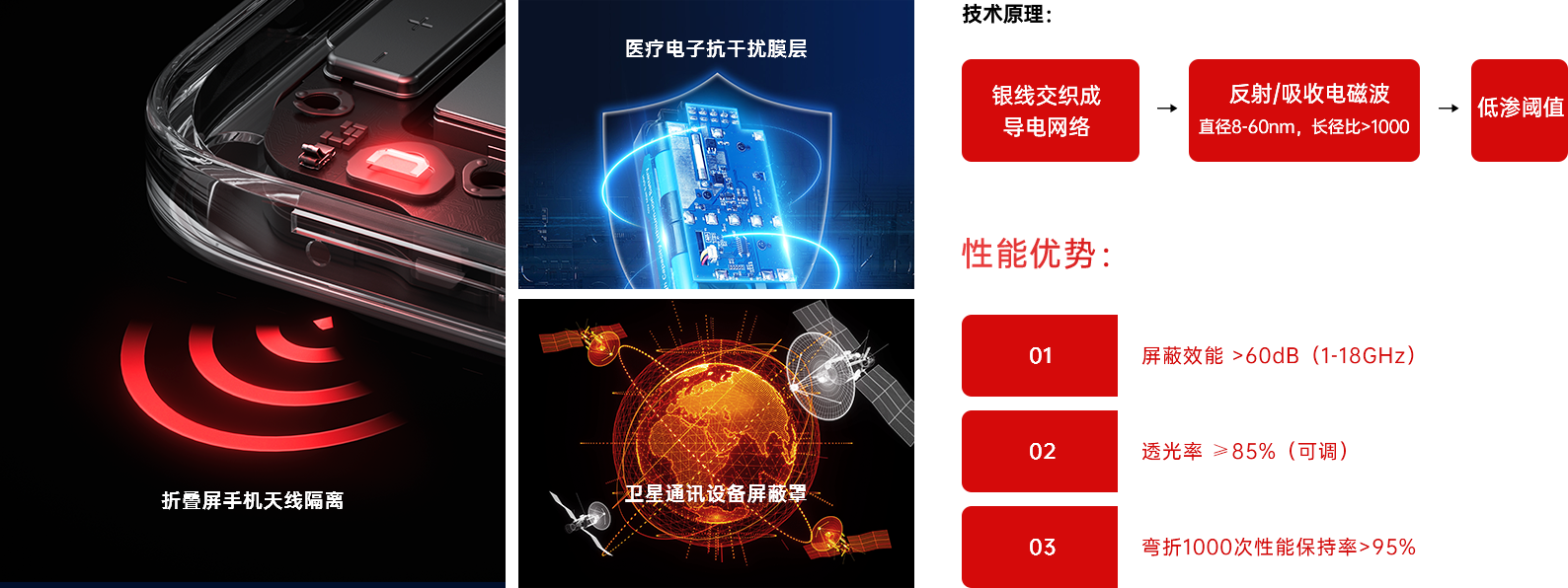 電磁屏蔽.png